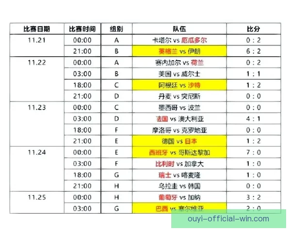 世界杯精彩对决预测平台助你精准竞猜比分赢大奖
